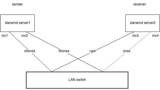 SW-Sync speed.png