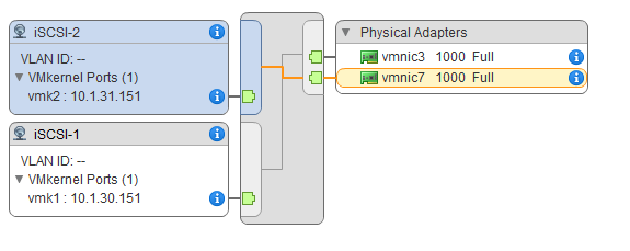 vSwitch Diagram