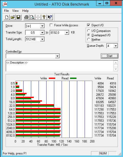 RAM Disk Performance over iSCSI.png