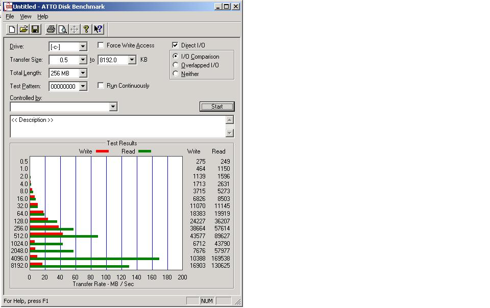Benchmark from within a Hyper-V virtual Machine