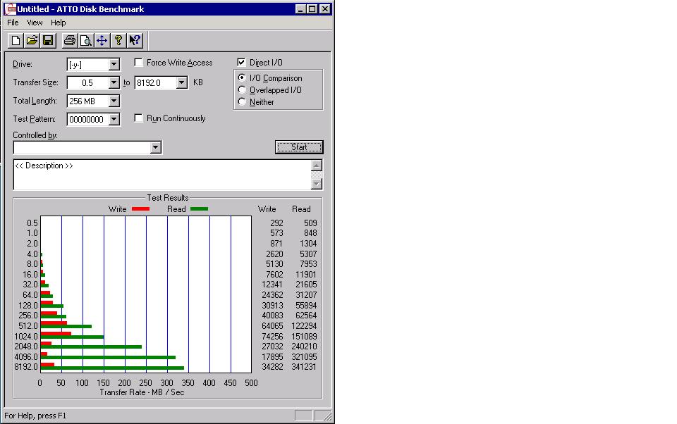 Benchmark from Hyper-V Node on the same ClusterSharedVolume