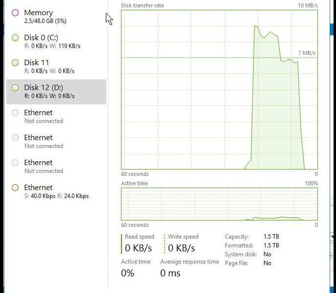 hard drive usage when booting