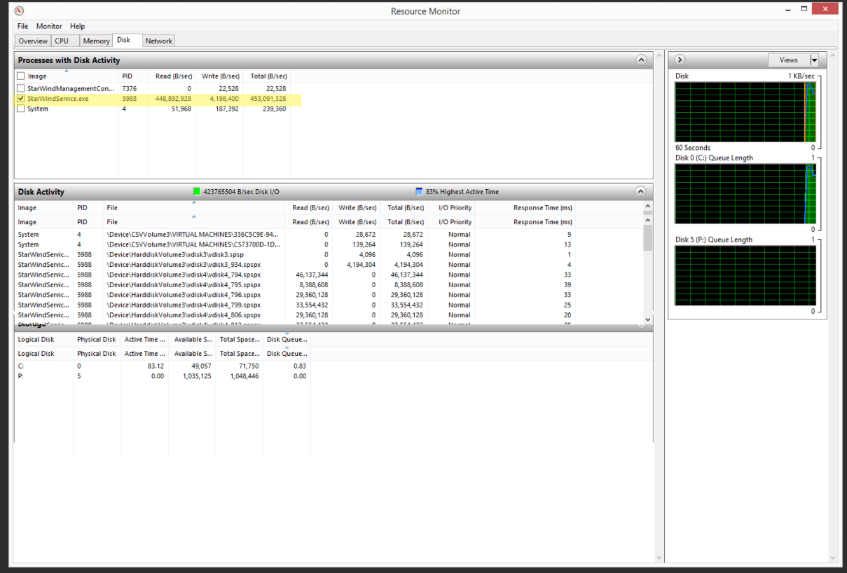 sw11818-diskusage-rs.png