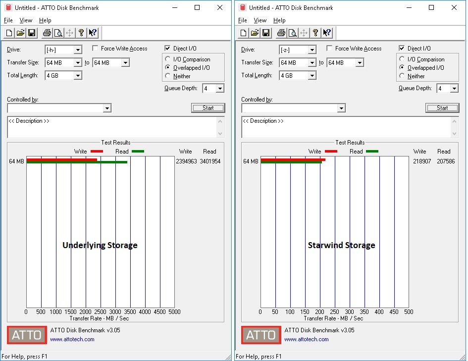 ATTO Benchmark