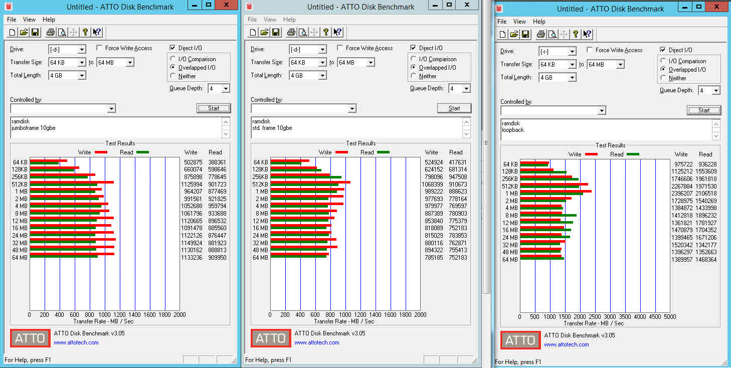 Starwind RAMdisk