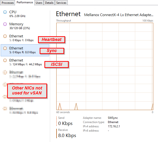 Screenshot of vSAN traffic