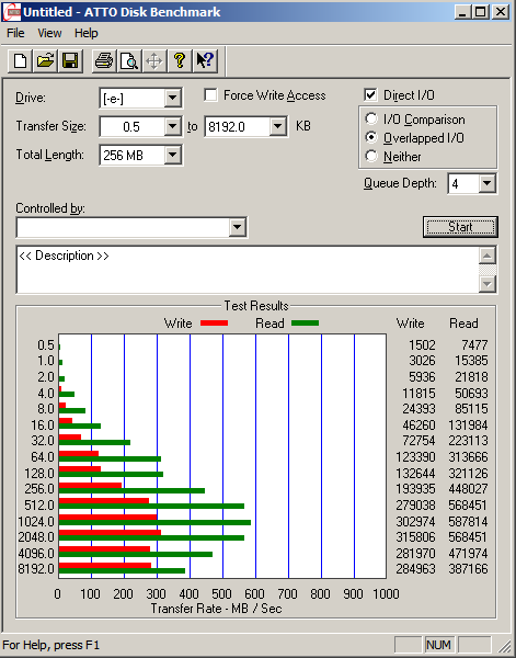 A standard ATTO run with 5 iSCSI Connections to the local Starwind Server with MPIO enabled
