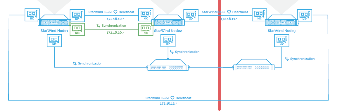 Limited network 3-node proposal. Image adapted from Resource Library, hope You don't mind.