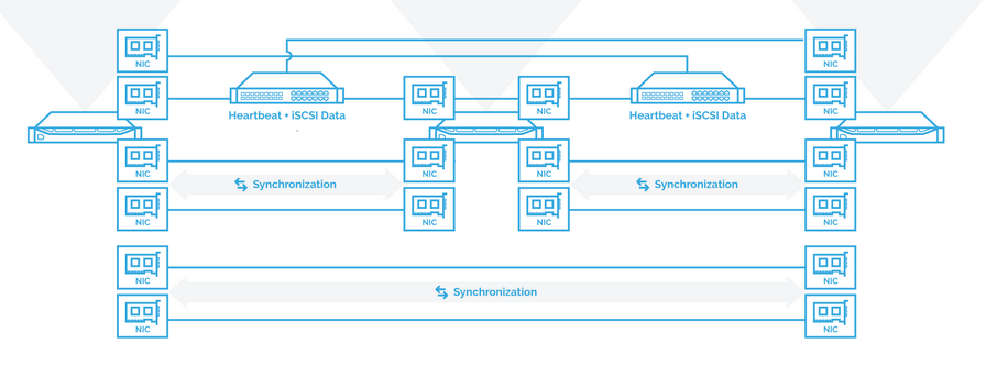 Here is the setup configuration we recommend