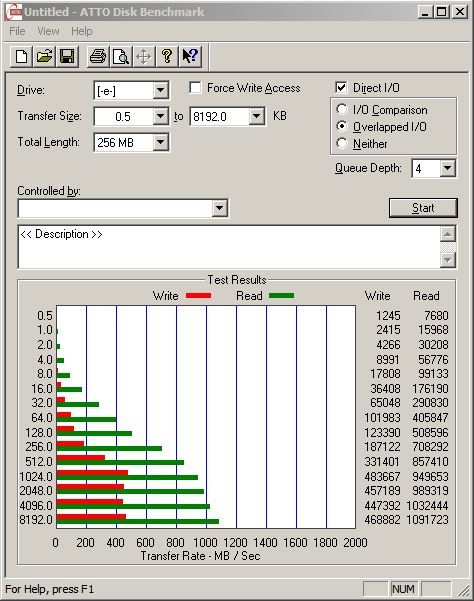 A standard ATTO run with 5 iSCSI Connections to the remote running Starwind Server (second server) with MPIO enabled