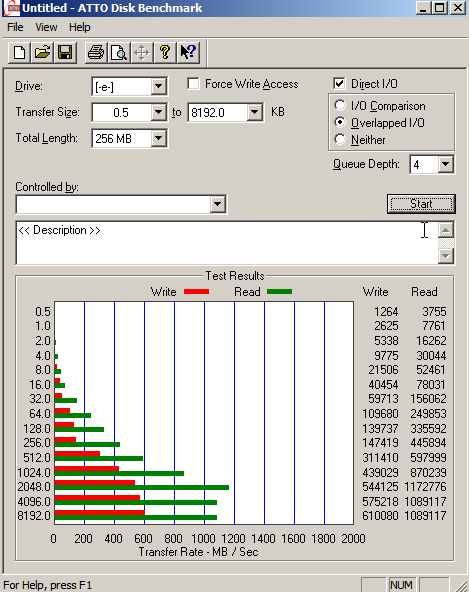 A standard ATTO run with 5 iSCSI connections to the local Starwind Server and 5 iSCSI Connections to the remote Starwind Server (second server) with MPIO enabled