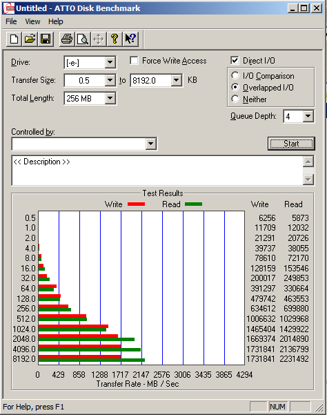 6 connections, 3 over port 1 and 3 over port 2, Queue Depth 4, and 256 MB Size