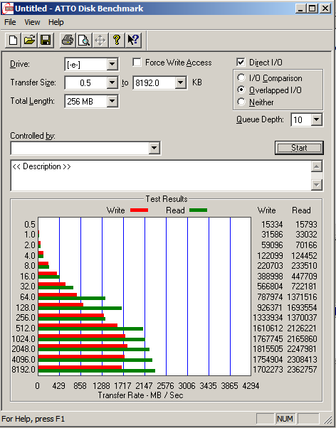 6 connections, 3 over port 1 and 3 over port 2, Queue Depth 10, and 256 MB Size