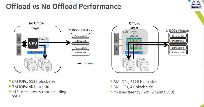 Mellanox nvme-of4.png