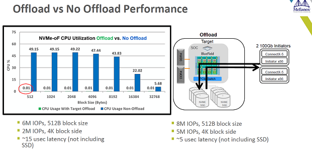 Mellanox nvme-of3.png