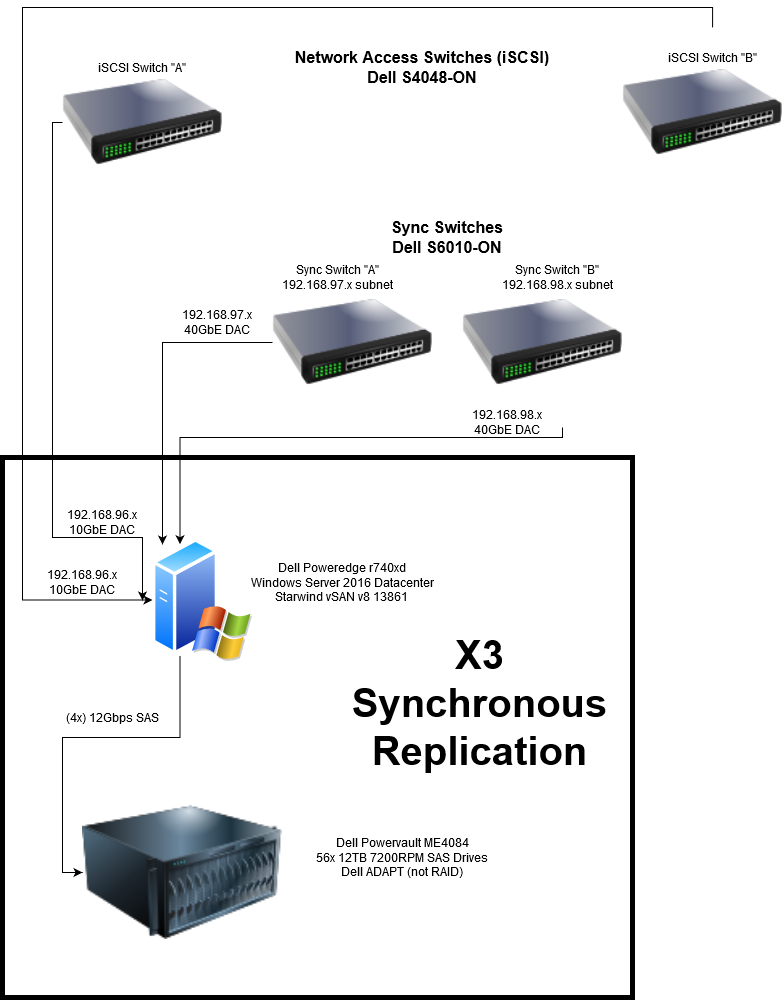 Starwind Big Data.png