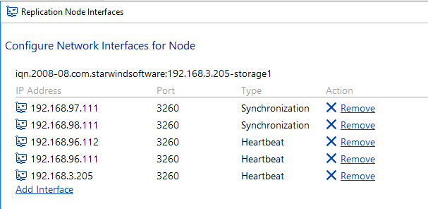 Replication Node Interfaces.png