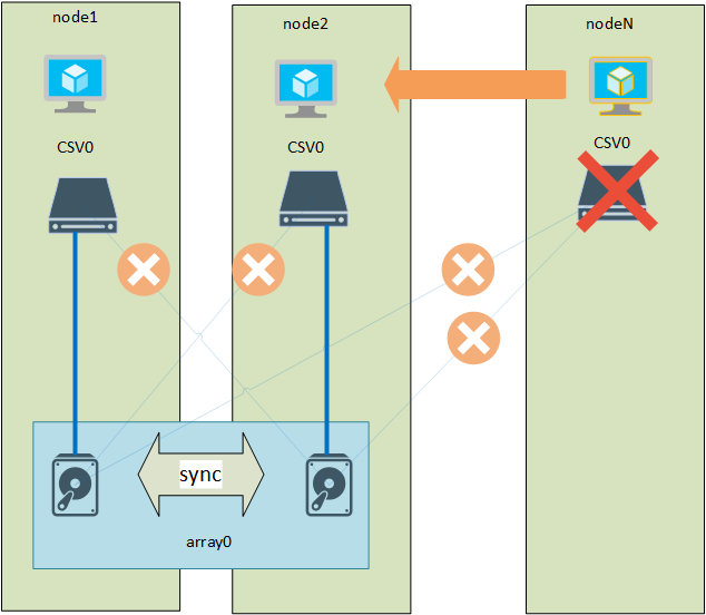 iscsi.png