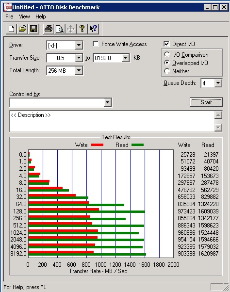 SAN1 RAID10 Benchmark using ATTO