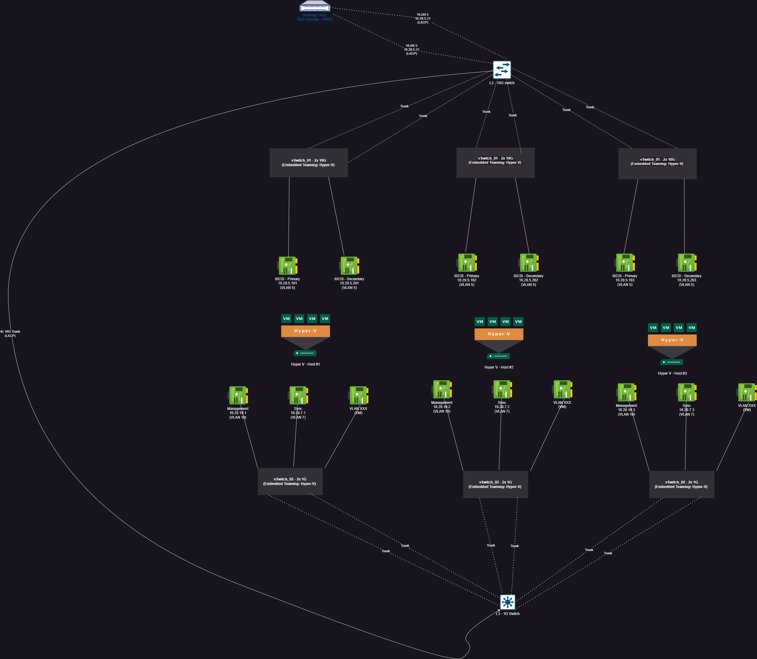 vSAN.drawio-min.png