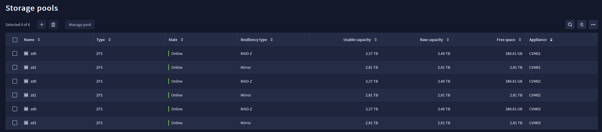 Starwind_Storage_pools.png
