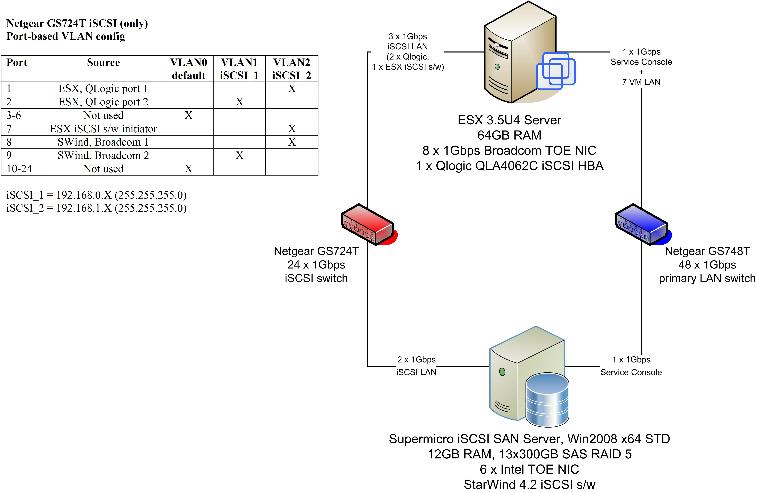 System configuration