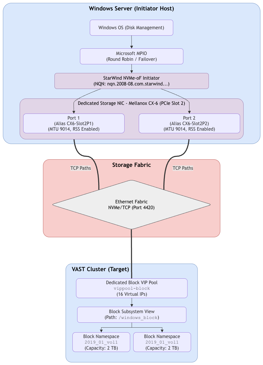Software-Network Stack.png