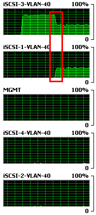 Change from FIXED to RR - one host.png