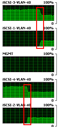 Change from FIXED to RR - two hosts.png