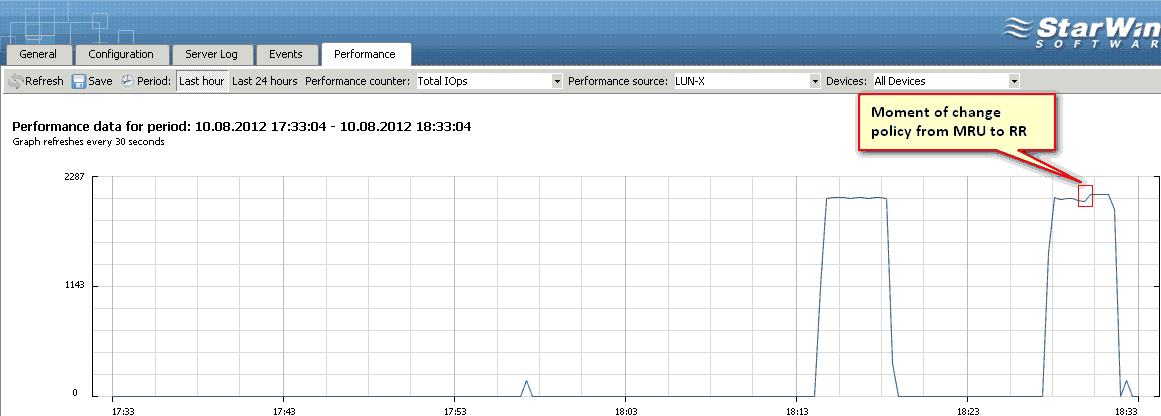 iSCSI_target_IOPS_change_from_MRU_to_RR.png