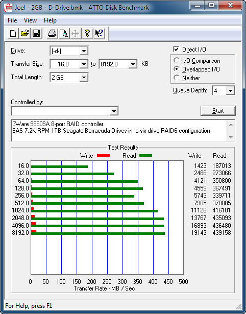 No write cache