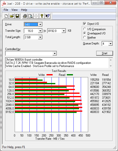 Write cache enabled