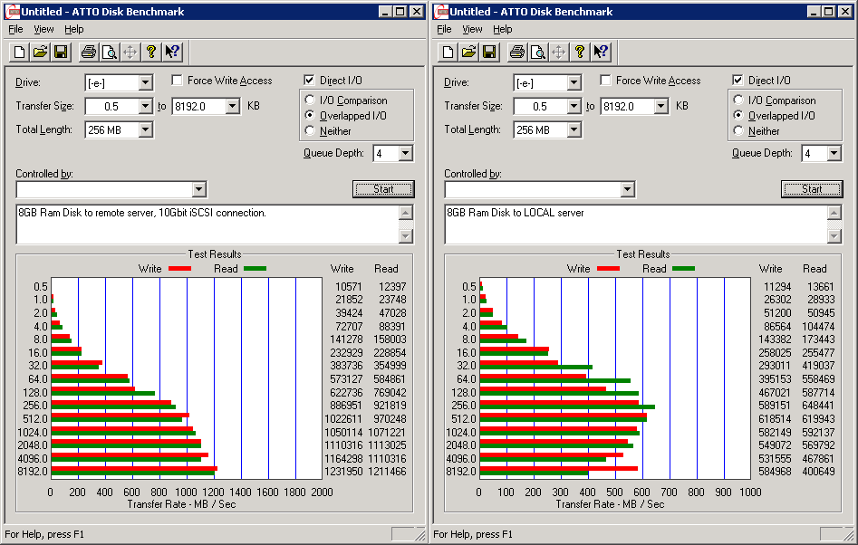 What a difference! Local should be faster, right? But it isn't.....something is off!