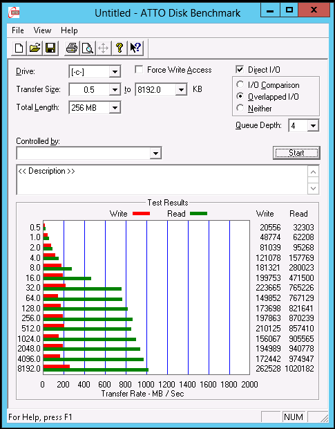 atto results SERVER drive