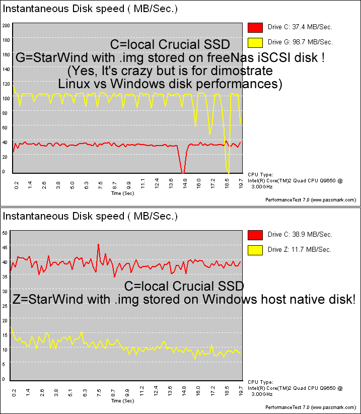 starwind stacked on freeNas.png