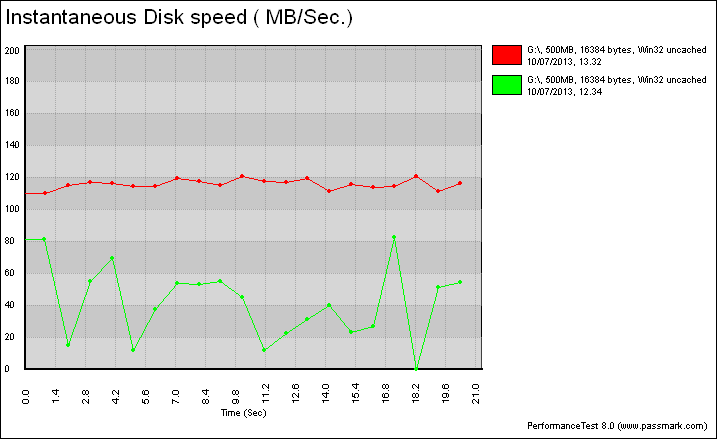 Passmark salient  - greenFN redSW passmark-fileServer-profile  on iSCSI 200GB (not full cache fillable).PNG