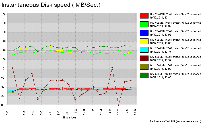 Passmark cumulaive.PNG