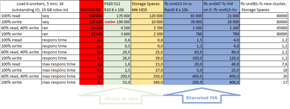 Starwind-Storagespaces.png