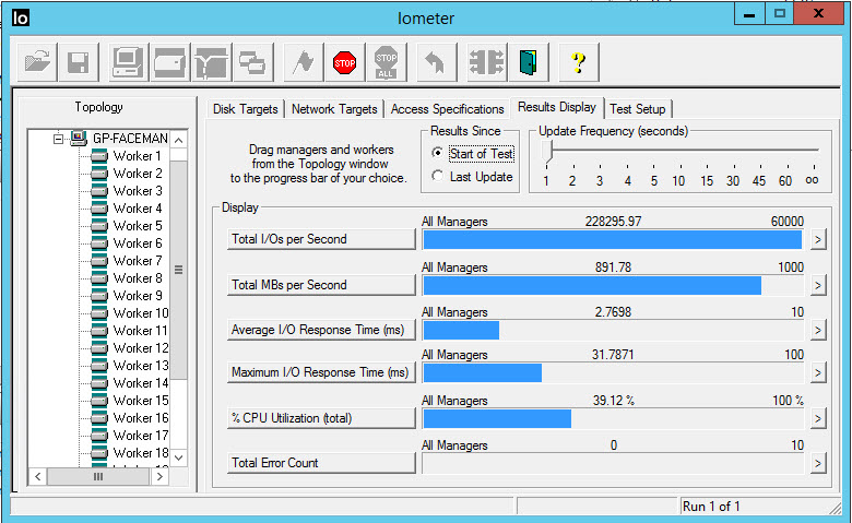 This is IOMeter on the Starwind Host. Disk from Backend Storage, giving around 200K Iops