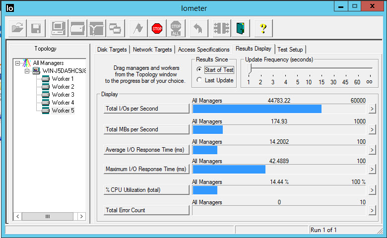 IOMeter in Windows VM. DataStore is VMFS. Caching and Dedupe are on.