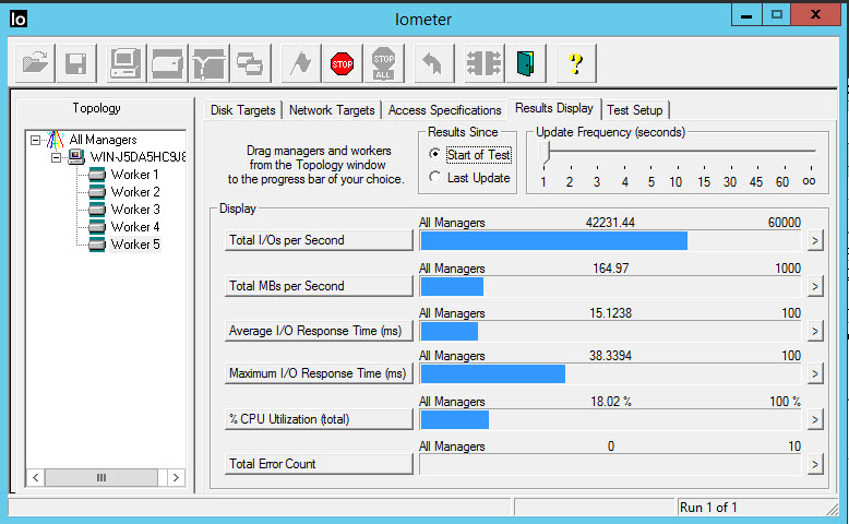 IOMeter in Windows VM. DataStore is VMFS. Caching is off and Dedupe is on.
