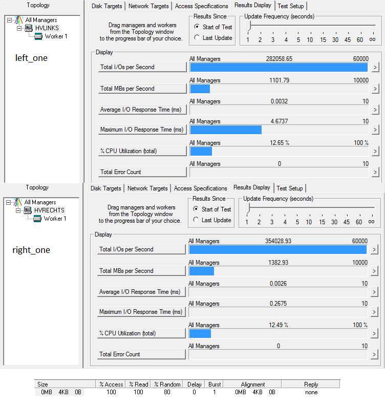 iometer_results_compared