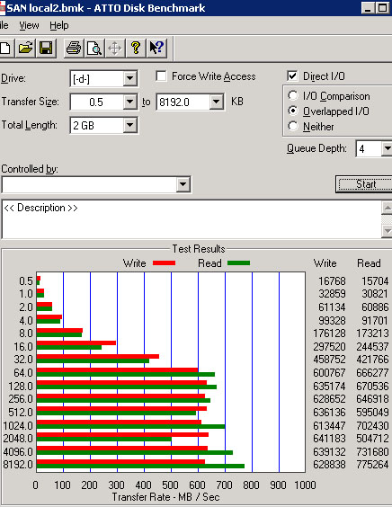 Performance of RAID 10