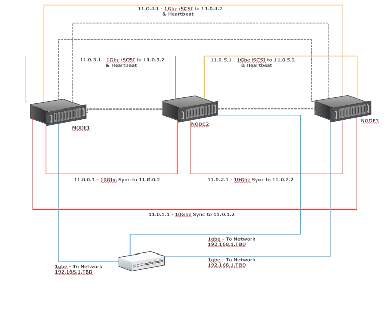 NetworkConfig.png