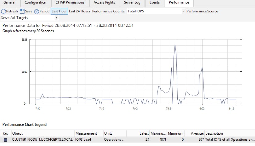 IOPS-starwind load.jpg